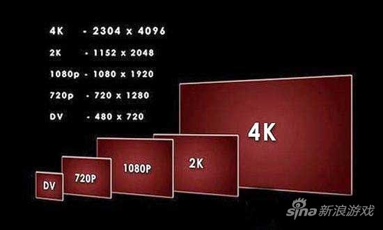 你真的能用肉眼看出900p 1080p 4k的区别 电视游戏 新浪游戏 新浪网
