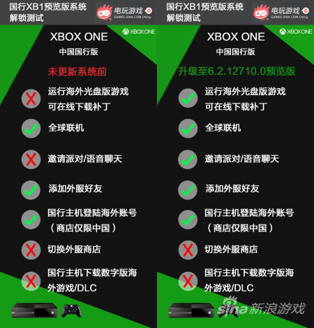 xboxone,XB1н,xboxoneƽ,ps4xboxoneĸ,۰,x1Ϸ