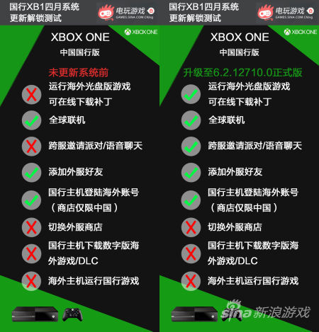 国行Xbox One解锁区域限制!正式版系统更新来