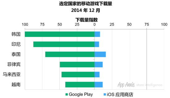 AppAnnie深度报告 东南亚：移动游戏的新疆界