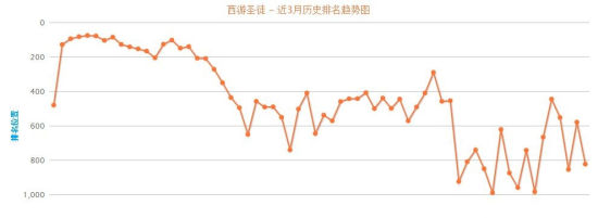 Gameloft深圳工作室关闭之谜：因一款手游？