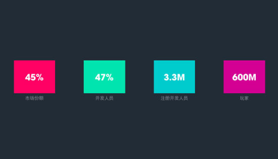 CGDC引擎专场：中国市场70%的游戏由Cocos引擎开发