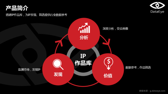 QiDATA横空问世 从此IP有了评估标准