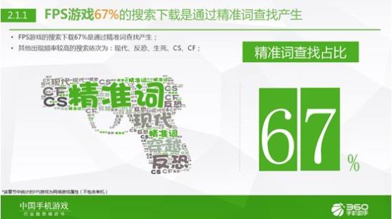 360手游发布2015年Q1中国手机游戏行业趋势绿皮书