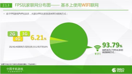 360手游发布2015年Q1中国手机游戏行业趋势绿皮书
