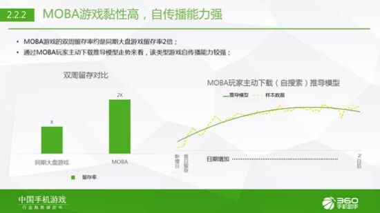 360手游发布2015年Q1中国手机游戏行业趋势绿皮书