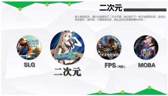 360手游发布2015年Q1中国手机游戏行业趋势绿皮书