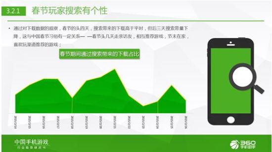 360手游发布2015年Q1中国手机游戏行业趋势绿皮书