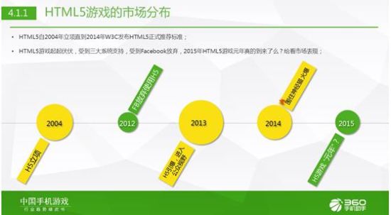 360手游发布2015年Q1中国手机游戏行业趋势绿皮书