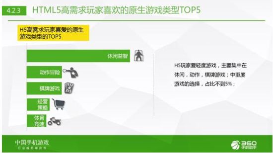 360手游发布2015年Q1中国手机游戏行业趋势绿皮书