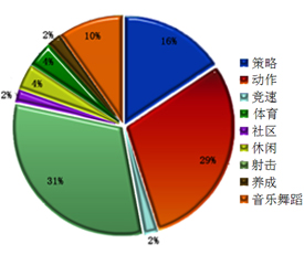 2012年度新浪中国网络游戏排行榜颁奖盛典_C