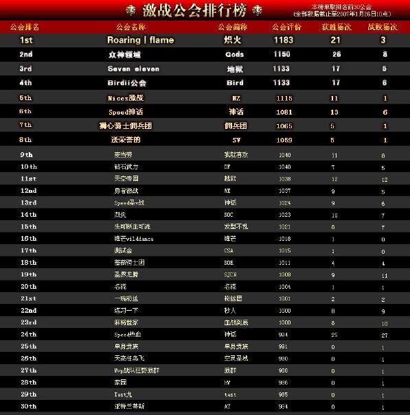 天梯排名第一_处理器排名2021天梯图(3)