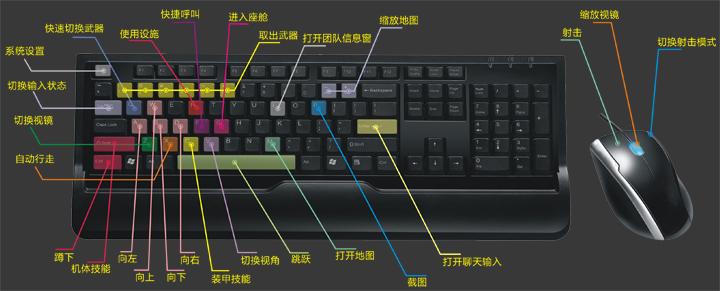 天源4591-键位操作