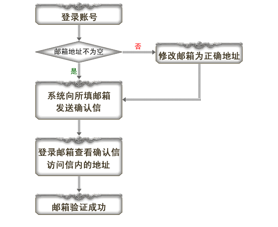 激战海陆空_全球新网游