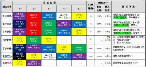 梦幻西游:不动脑筋打符石-力ps篇_梦幻西游_官