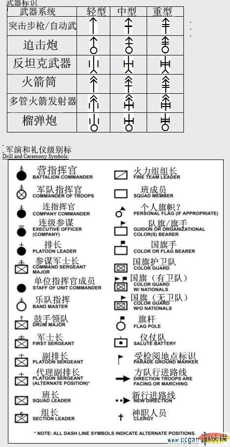 《武装突袭2》北约地图军单位标识翻译