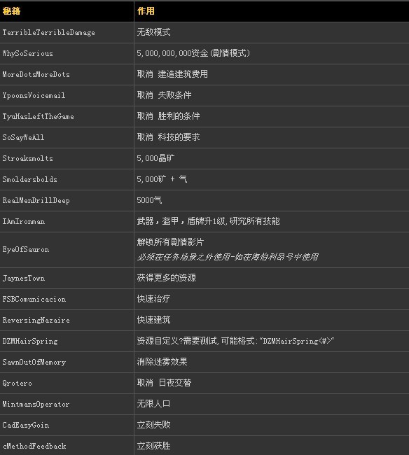 《星际争霸2:自由之翼》秘籍_游戏秘籍_单机游