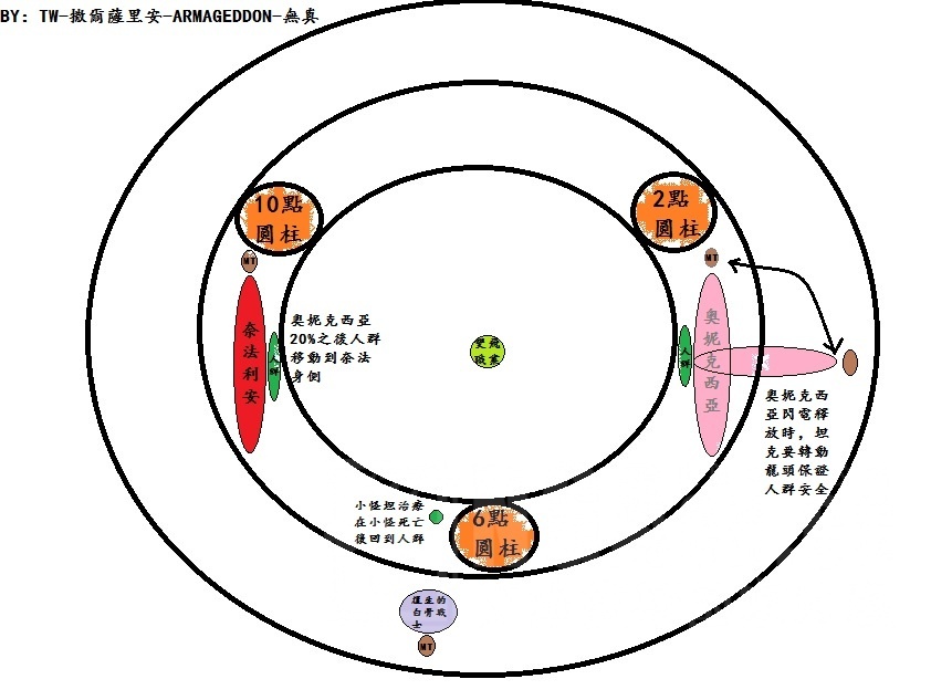 二区奈法利安人口_晋源区姚村镇规划出炉(2)