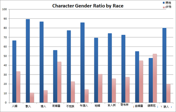 全球人口男女比例_112亿人口的老龄化挑战 十年内全球退休人口激增38(2)