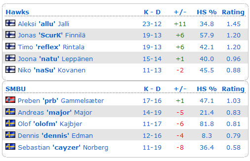 stats stats