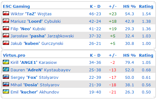 SLTV StarSeries IV stats