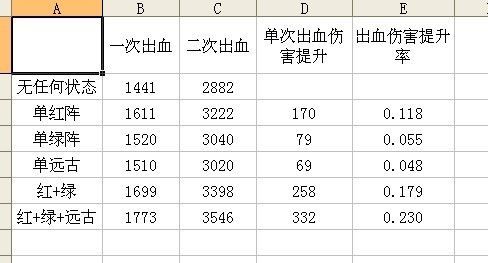 [交流]剑魂出血流刷图加点满红阵与绿阵解析地