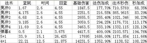 魔兽世界5.2雷电王座攻略篇：11/12普通难度奥法心得分享