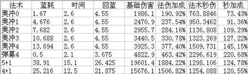 雷电王座攻略_雷电攻略王座怎么打_雷电王座攻略