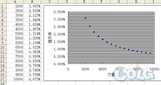 [国服]红眼时装属性 上衣技能选择的探究地下城