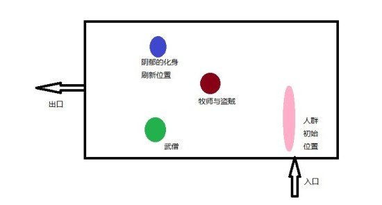 HSoO战术详解与奶骑心得 堕落的守护者