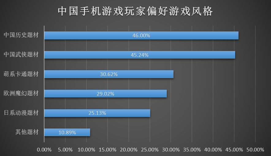 2013年中国手游用户行为习惯调查报告 众口难调