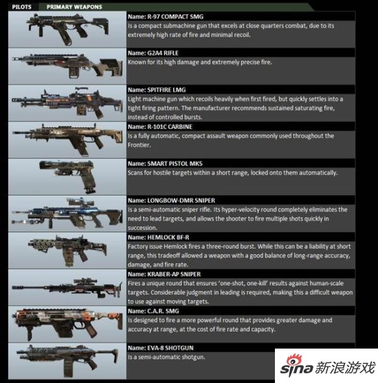 心动时刻《泰坦陨落》全武器信息曝光