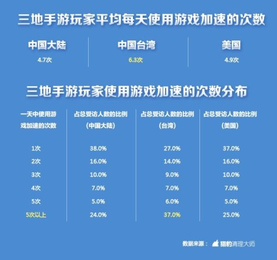 中美饮食文化差异_分析中美学生收入差异(2)