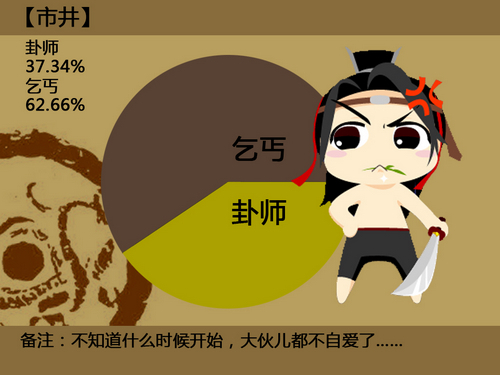 九阴第一届人口普查逗比数据 秒杀双十一(4)_九