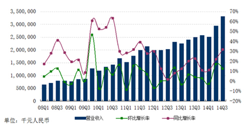 网易Q3财报公布《大话西游2》贡献突出_新大