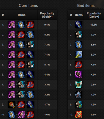 �������� LOLȫ��5.2�汾����ʤ��ǰʮӢ��