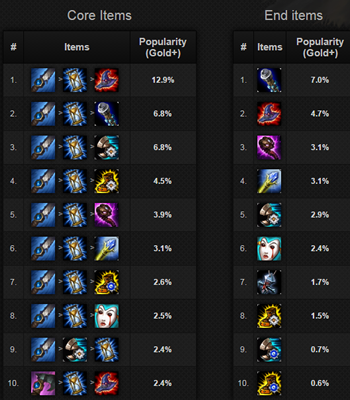 �������� LOLȫ��5.2�汾����ʤ��ǰʮӢ��