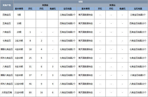 ����ҹĻ��֮ƽԭ�汾�������� ����ϸ��������