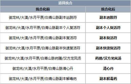 ����ҹĻ��֮ƽԭ�汾�������� ����ϸ��������