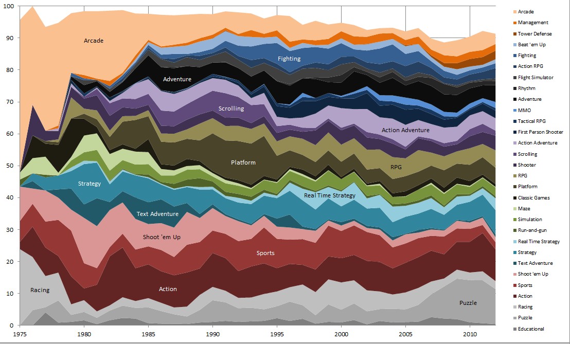 图解:从1975到2012我们喜欢过的游戏