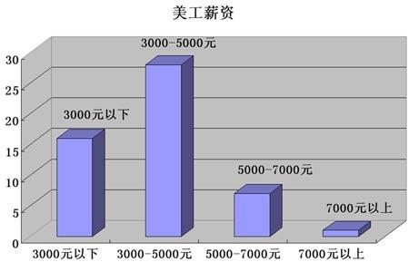 从业人口_从业资格证