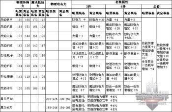 奇迹世界的勇者 狂战士暗黑烈焰套装_网络游戏