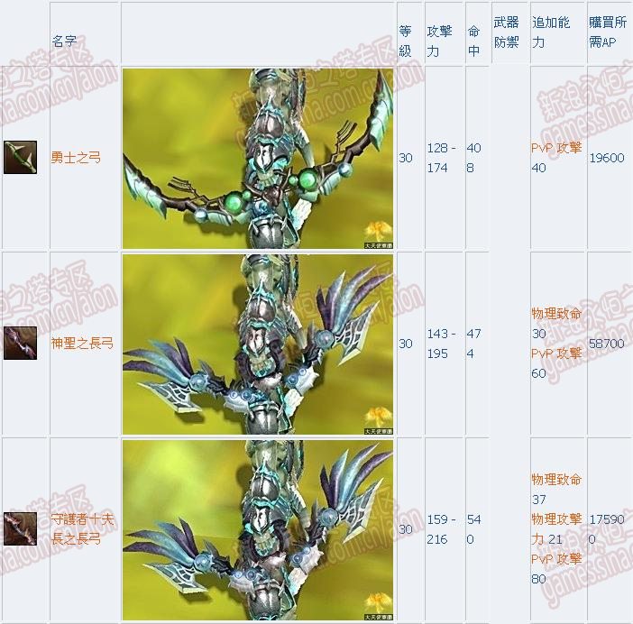 [资料]天族深渊武器一览 弓_网络游戏永恒之塔_aion_任务_新手卡_官网
