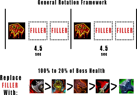 5.0熊猫人之谜狂暴战输出手法分析