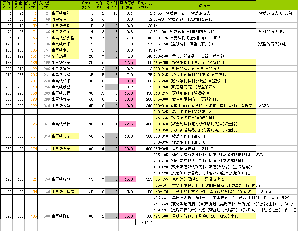 wow锻造图纸大全