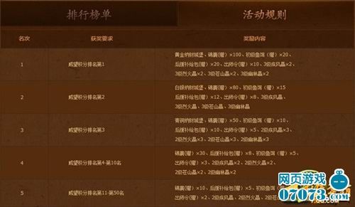 保家卫国 《七雄争霸》跨国出征开启_网页游戏