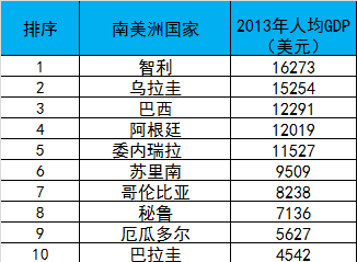 2013GDP