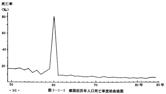 人口文献_人口普查(2)