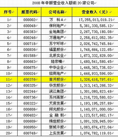 纯净的增幅书_营业收入增幅