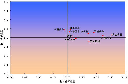 第一部分:消费者行为理论分析_市场动态